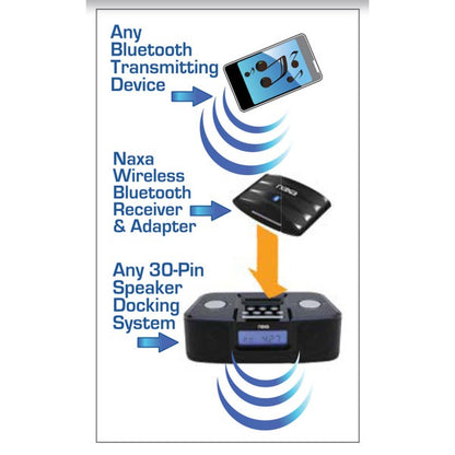 Naxa Wireless Audio Adapter w B T for iPod iPhone