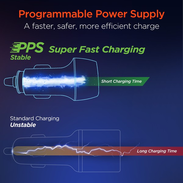 HyperGear SpeedBoost 25W PD USB-C Car Kit